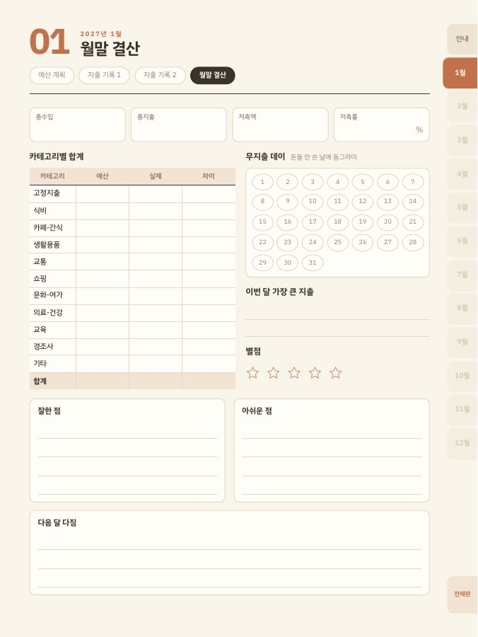 가계부 월말 결산 페이지. 카테고리별 합계, 무지출 데이, 잘한 점과 아쉬운 점